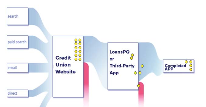 Cross-Domain Funnel Report Tracking LoansPQ Applications