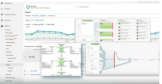 Google Analytics Conversion Funnel Reports