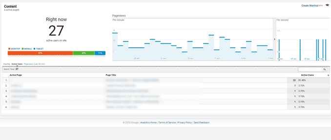 Content Report in Google Analytics