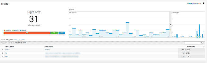 Events Report in Google Analytics