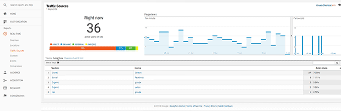  Real-Time Traffic Report